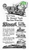 Stewart 1918 101.jpg